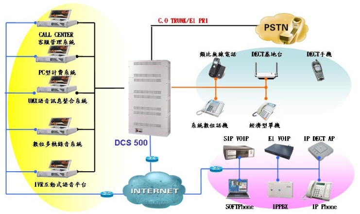 DCS 500ƦqTt  TONNETƦIPqTx